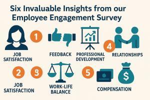 Six Invaluable Insights from Our Employee Engagement Survey