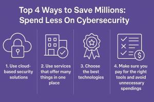Cut Cybersecurity Costs: 4 Proven Strategies to Save Millions