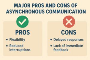 Major Pros and Cons of Asynchronous Communication