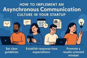 Mastering Async: Building a Communication Culture That Works Around the Clock