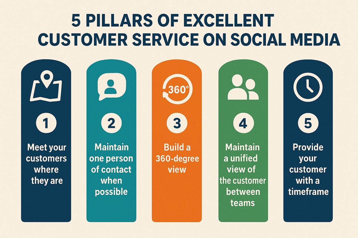 5 Pillars of Excellent Customer Service on Social Media