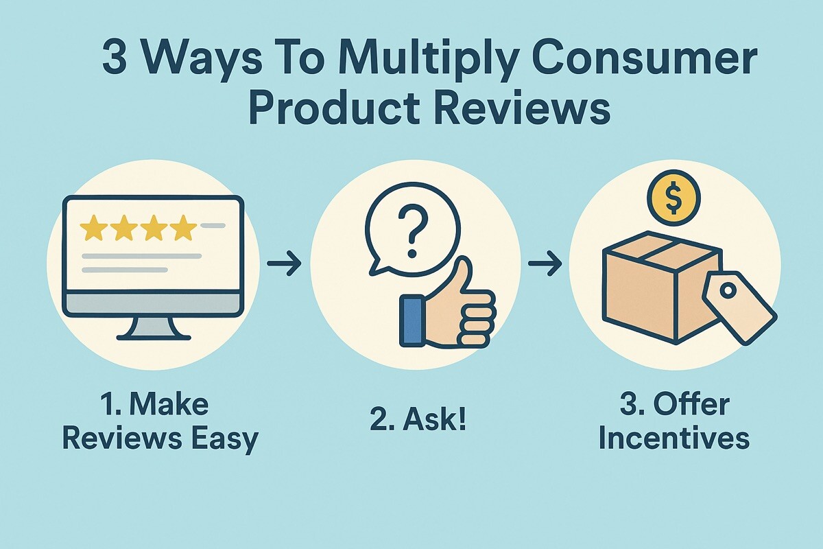 3 Ways To Multiply Consumer Product Reviews