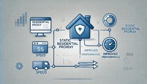 Boosting Website Speed with Static Residential Proxies