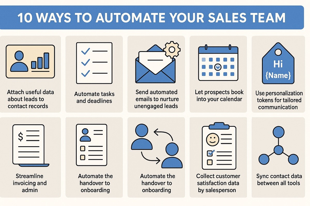 10 Smart Ways to Automate Your Sales Team