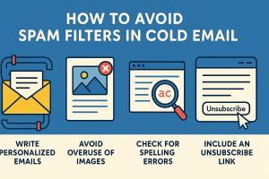 Top Tips to Prevent Your Cold Emails from Hitting Spam