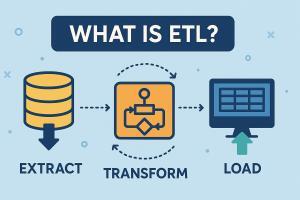 What Is ETL? Understanding Extract, Transform, Load