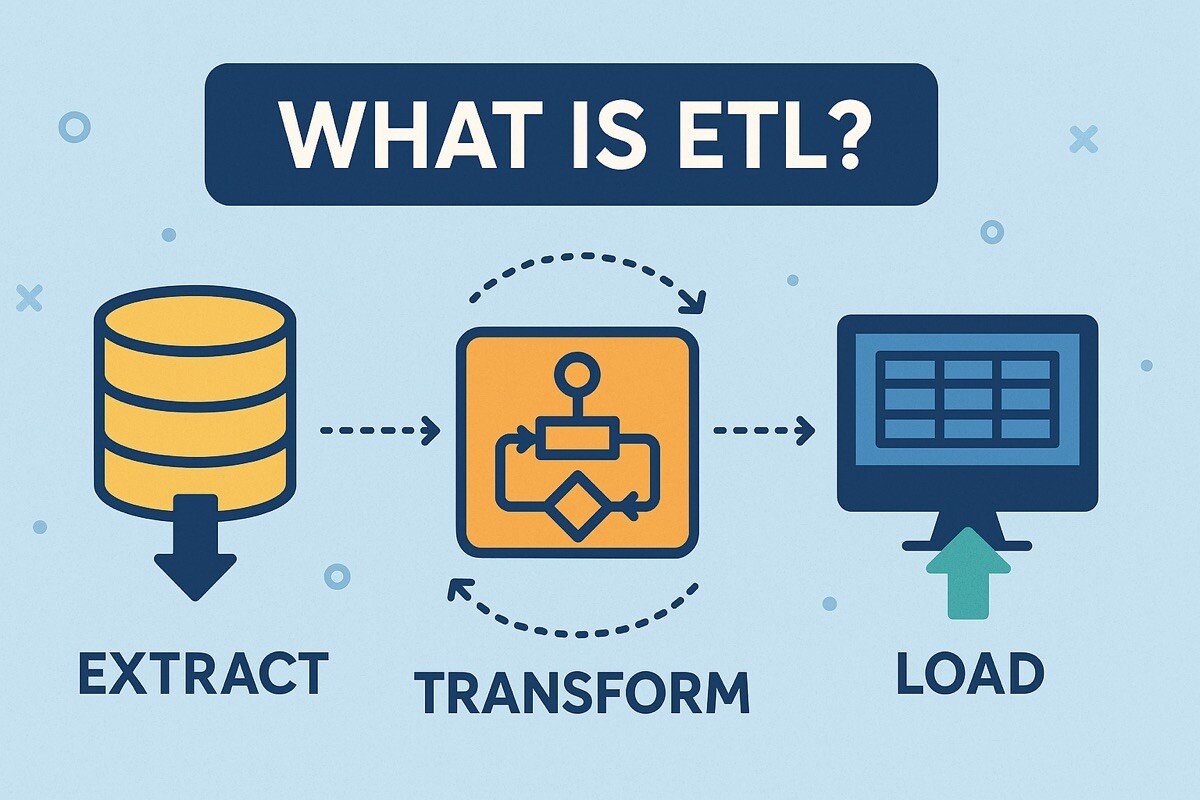 What Is ETL? Understanding Extract, Transform, Load