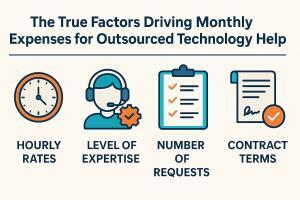 What Really Drives the Cost of Outsourced Tech Support