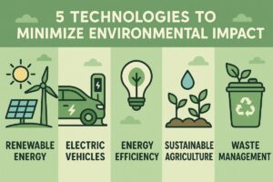 5 Technologies to Minimize Environmental Impact