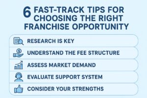 6 Fast-Track Tips for Choosing the Right Franchise Opportunity