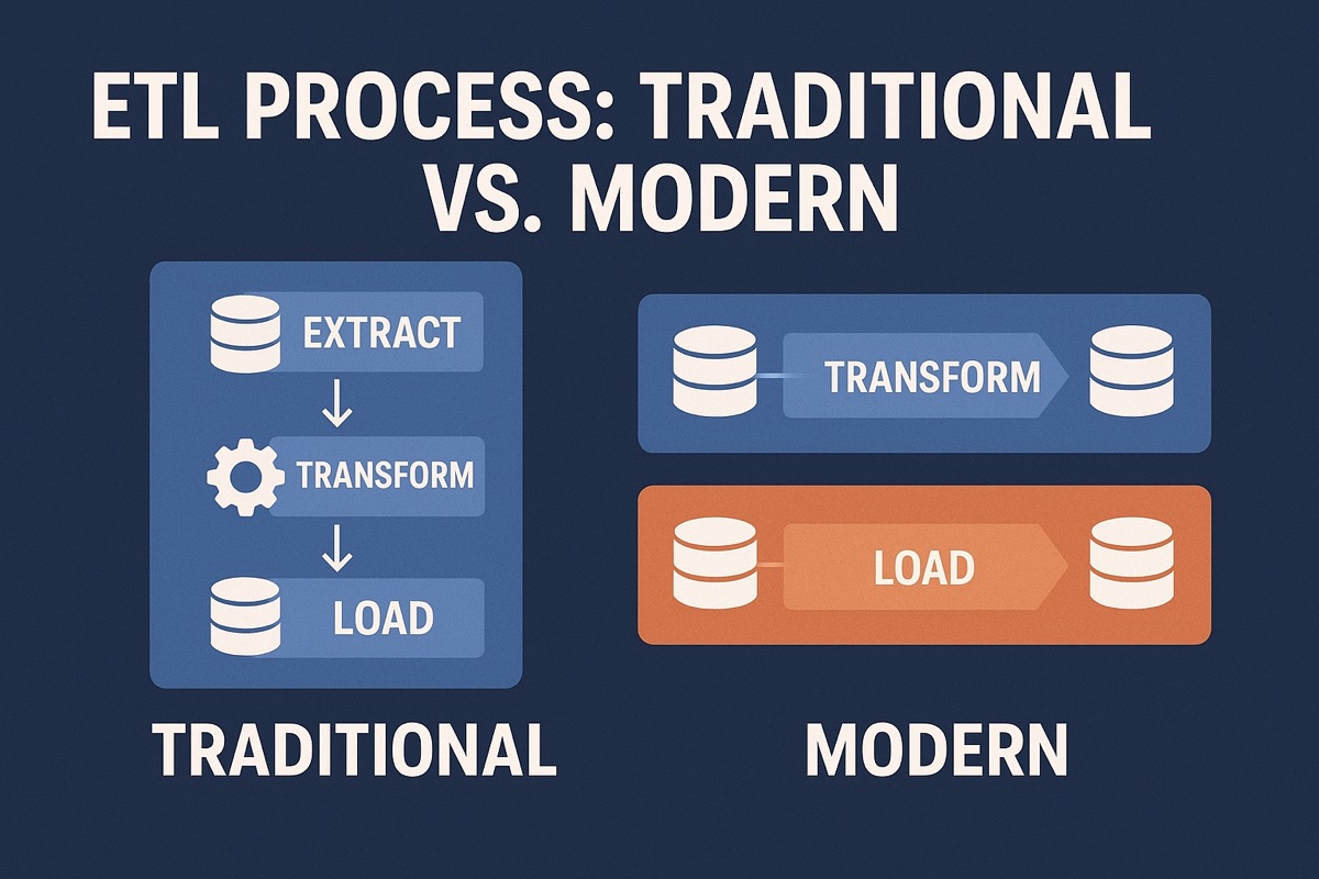 ETL Process Explained: Traditional vs Modern Approaches