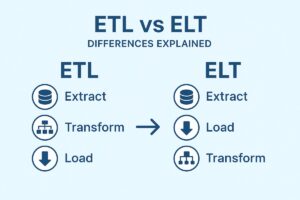 ETL vs ELT: Key Differences Explained