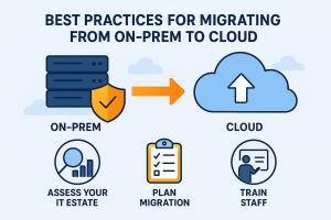 Best Practices for Migrating from On-Prem to Cloud