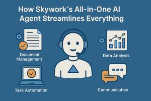 How Skywork’s All-in-One AI Agent Streamlines Everything