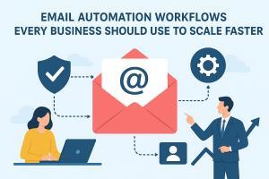Email Automation Workflows Every Business Should Use to Scale Faster