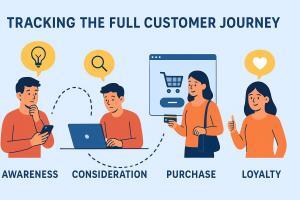How to Track the Full Customer Journey Effectively