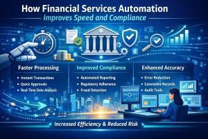 How Financial Services Automation Improves Speed and Compliance