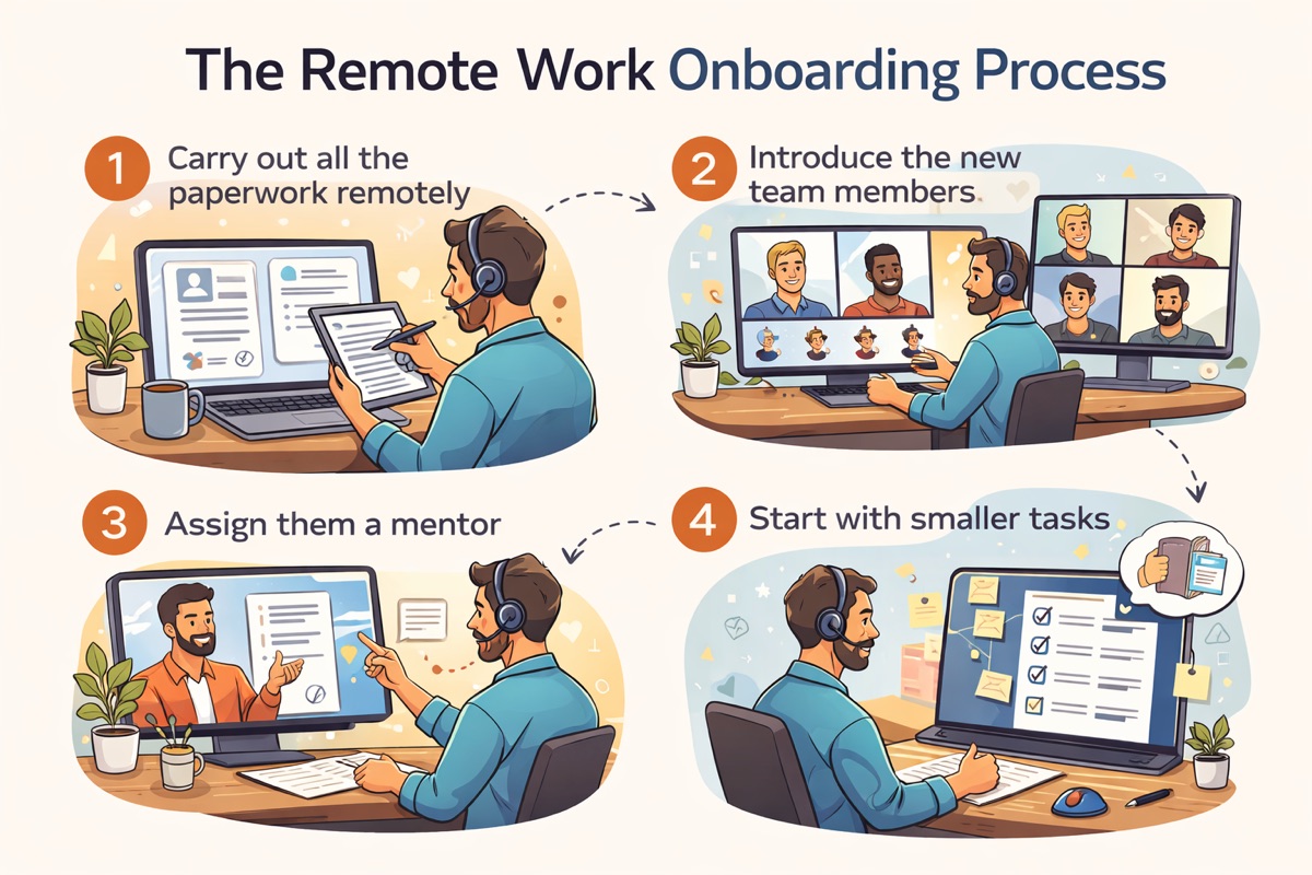 The Remote Work Onboarding Process