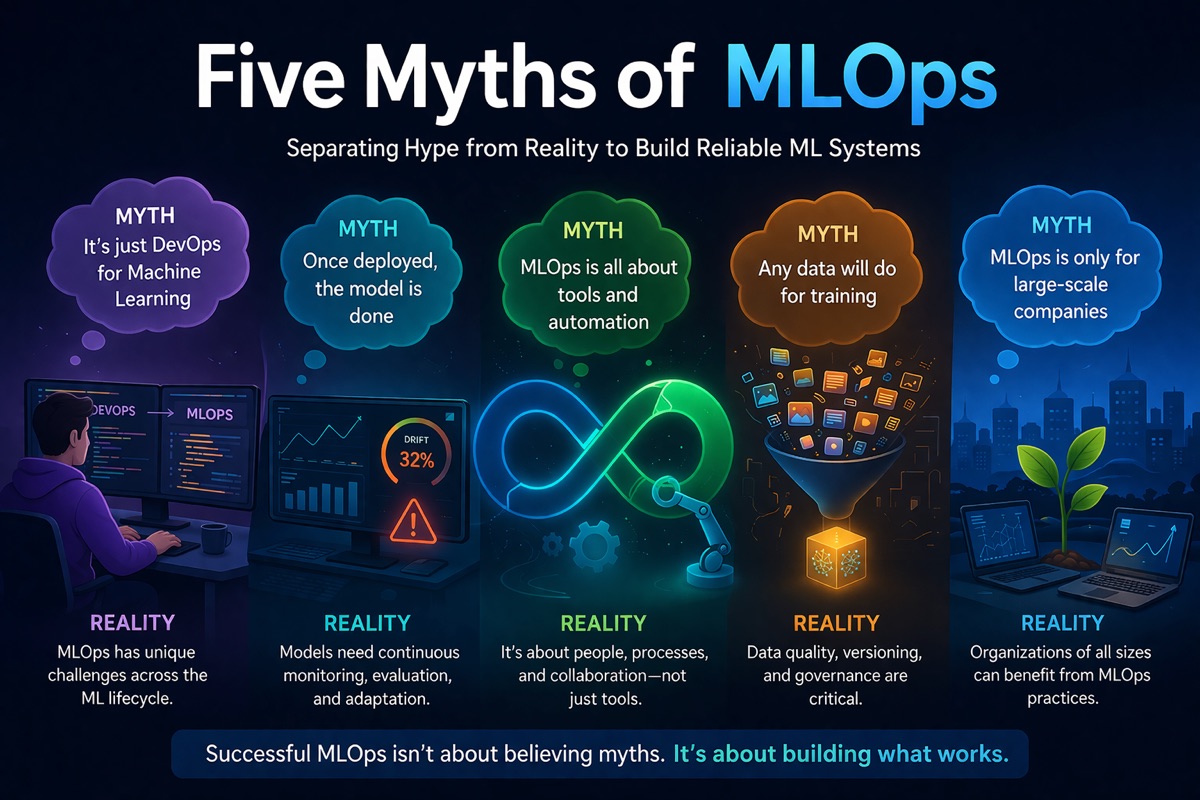 Five myths of MLOps