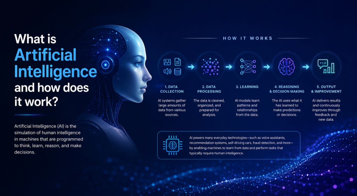What is artificial intelligence and how does it work?