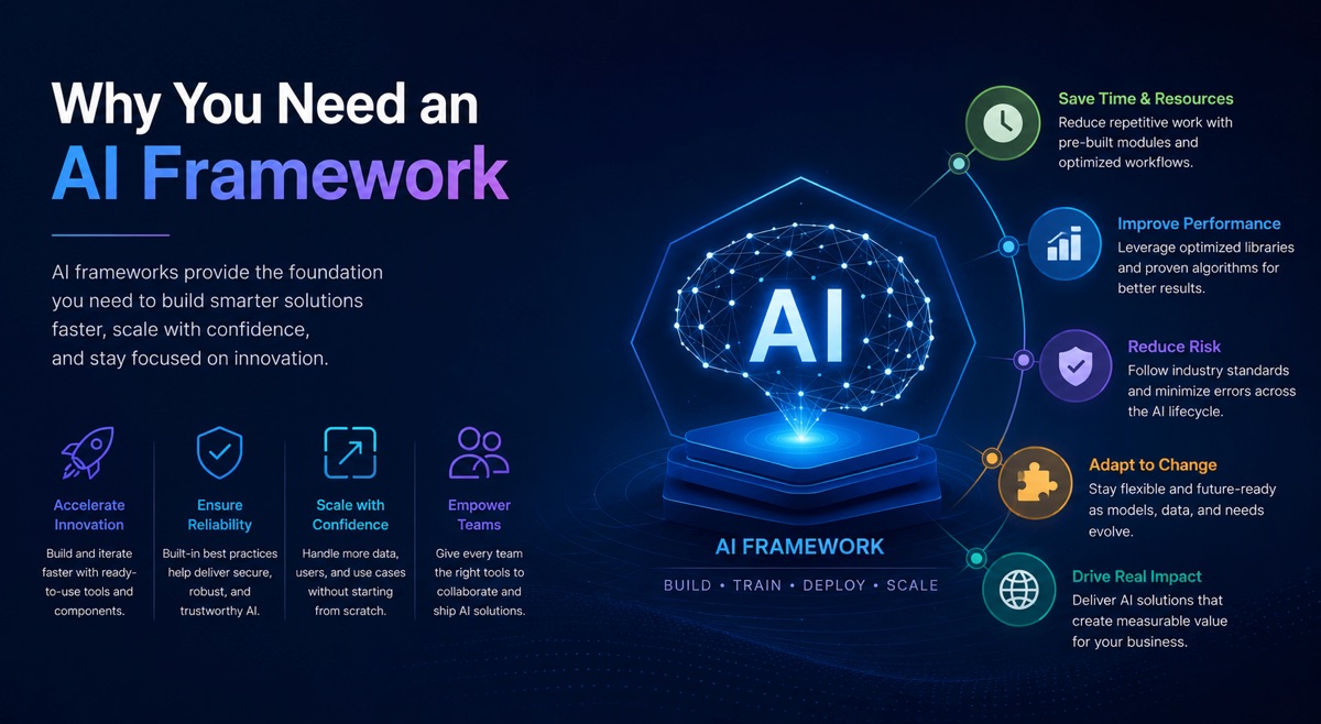 Why You Need an AI Framework