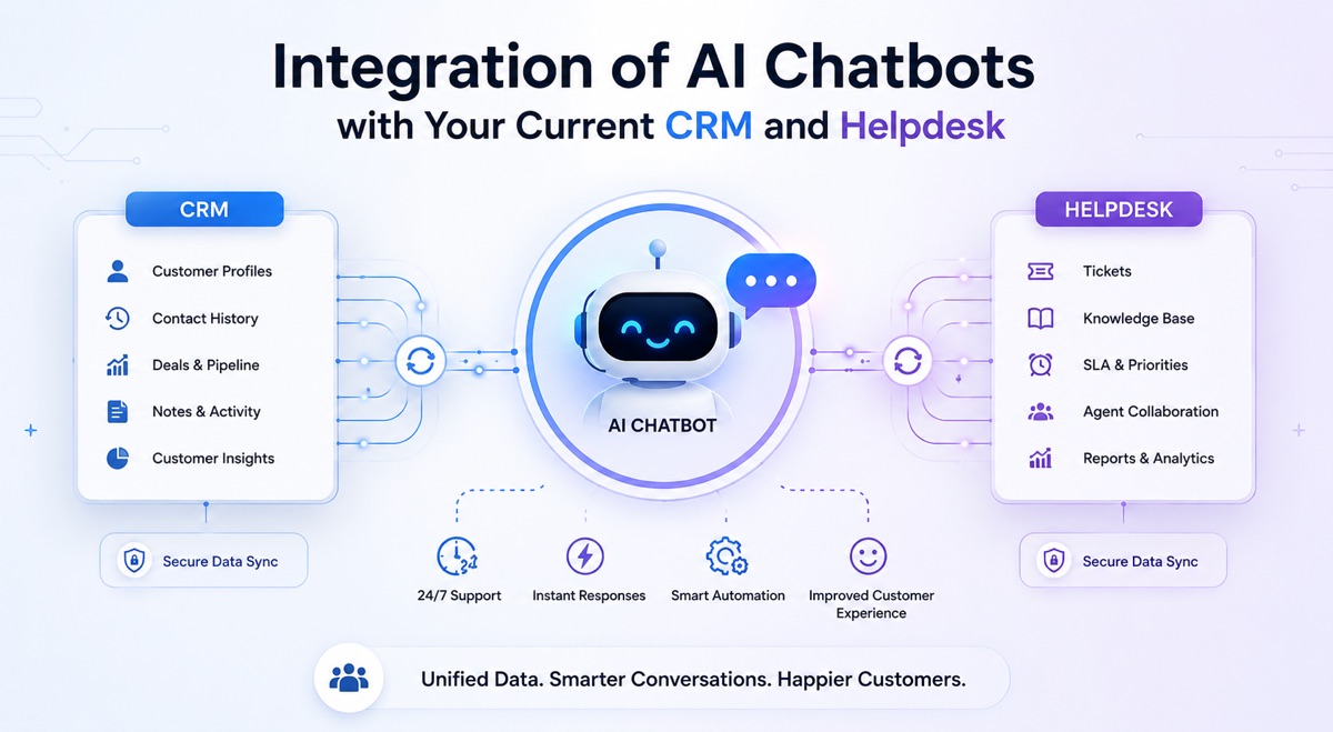 Integration of AI Chatbots with Your Current CRM and Helpdesk