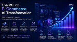 The ROI of E-Commerce AI Transformation