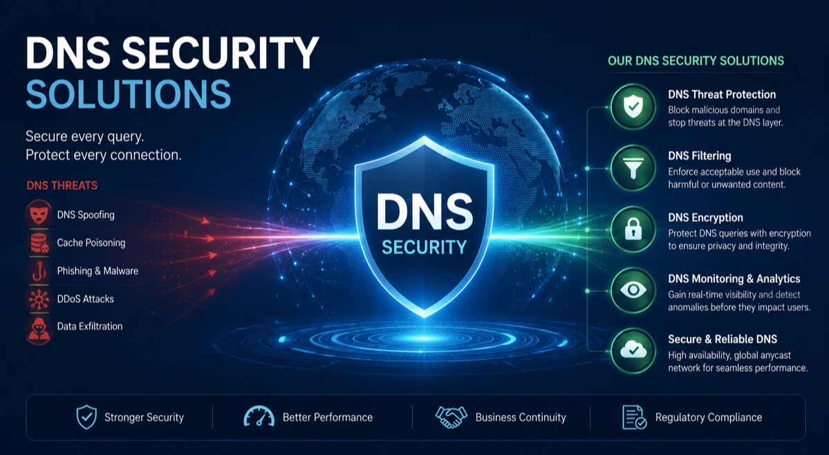 Top-Rated DNS Security Solutions in 2026